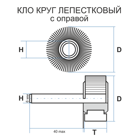 Кло 40 40. Круг Кло. Кло3 излучатель.