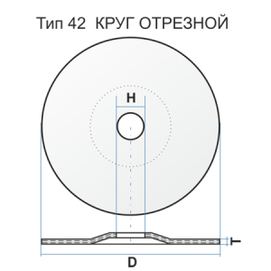 Круг отрезной 42 125x1x22.23 A 54 S BF 80 мет.+нерж.pr Луга Абразив